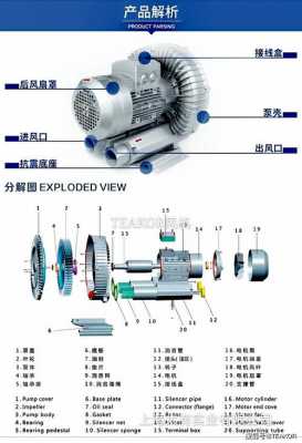 涡流风机结构原理（涡流风机结构原理图解）