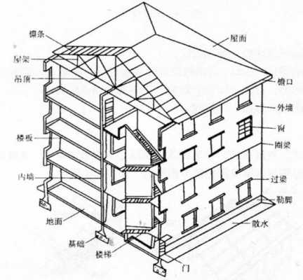 楼房主体结构包括（楼房主体结构包括哪几部分）