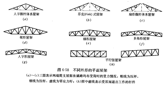 什么叫做单跨结构（什么叫单跨框架结构）