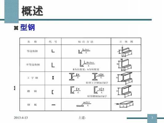 钢结构尺寸表示（钢结构的尺寸）