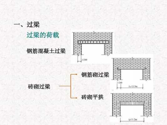 砌体结构都有圈梁吗（砌体结构有过梁吗）