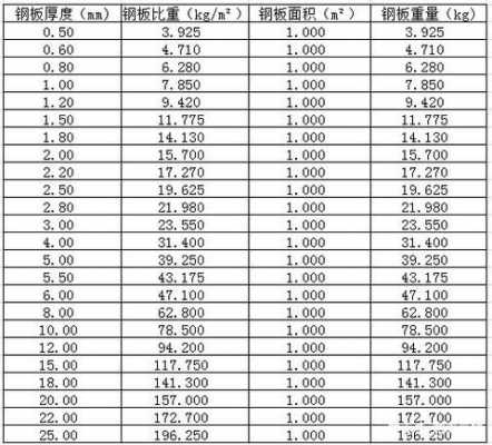 钢结构厚度是多少（钢结构一般用多厚的钢板）