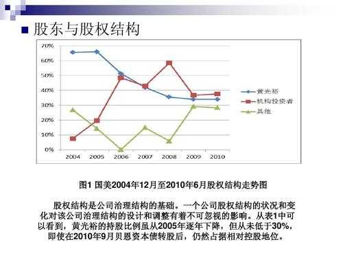 国美股权结构（国美股权之争的起因,经过和结果）