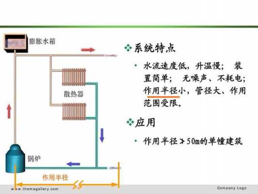 北方水暖的结构（水暖构造）