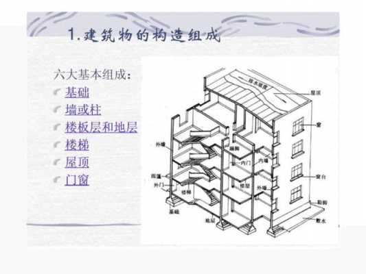 建筑结构ppt（建筑结构有哪些）