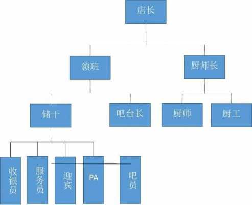 咖啡协会结构图（专业咖啡协会）