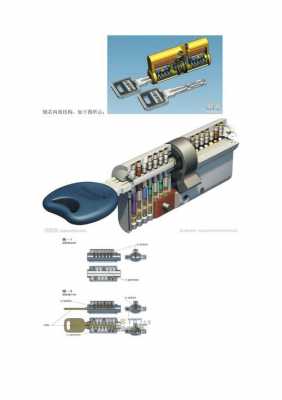 方形锁结构图（方形锁芯结构图）