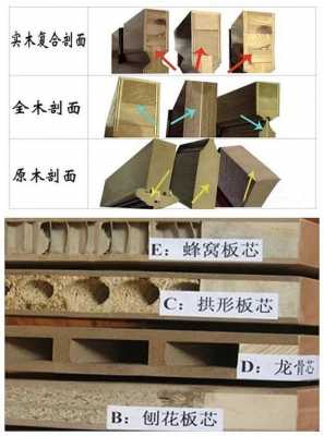 蜂窝板门结构图（蜂窝板门结构图纸）