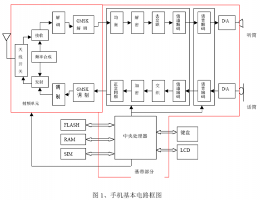 智能手机工作原理结构（智能手机工作原理及结构）