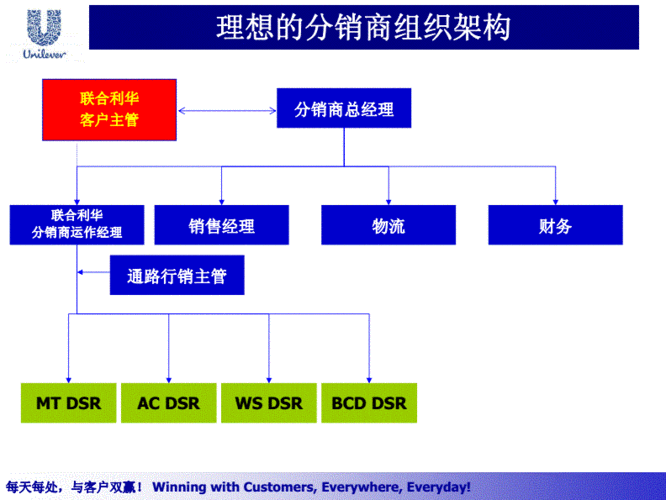 商是什么结构（商的结构）