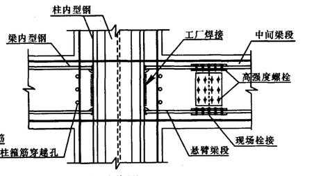 钢结构垫梁（钢结构垫板尺寸）