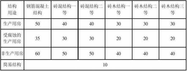 砖瓦结构楼房折旧规定（砖瓦结构楼房折旧规定多少）