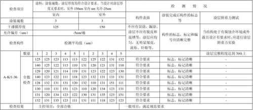 钢结构漆层厚度（钢结构油漆厚度国家标准）