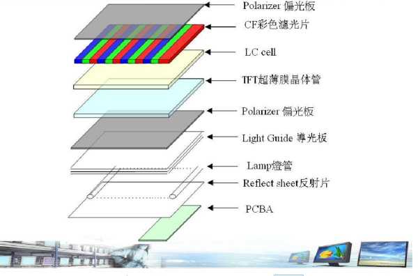 lcd面板结构（常见lcd面板类型）