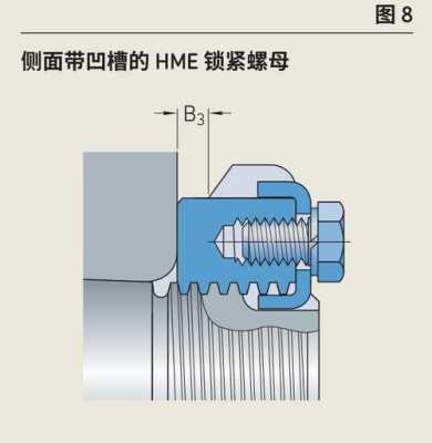 螺母调整锁紧结构（螺母调整锁紧结构图片）