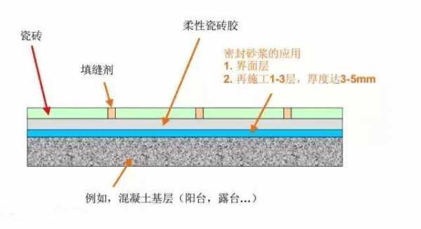 瓷砖内部结构（瓷砖内部结构图片）