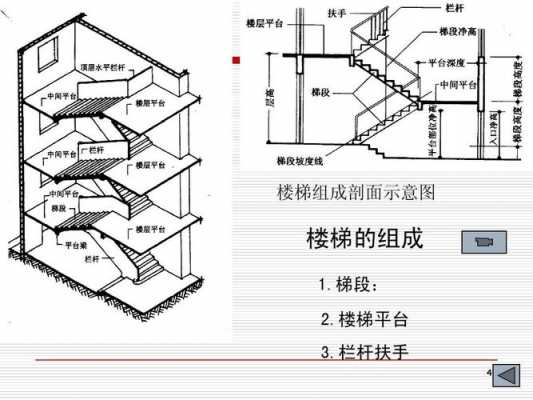 框架结构建楼梯（框架结构建楼梯图片）