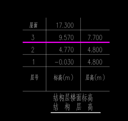 建筑标高比结构标高高（建筑标高比结构标高高多少）