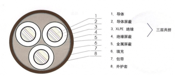 电缆的结构图（电缆的结构图怎么画）