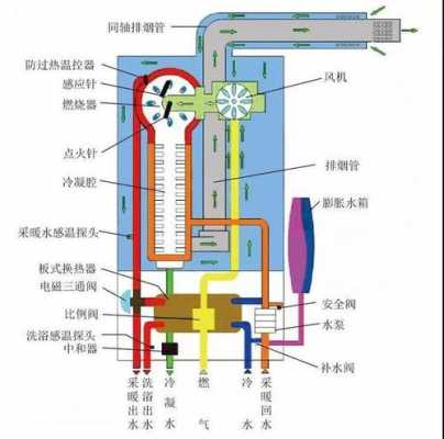 锅炉结构图讲解（锅炉结构图纸）