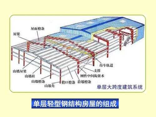 钢架结构样板图（钢架结构样板图片）