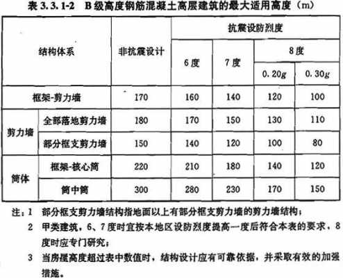 结构高度与总高度（结构高度与总高度的区别）