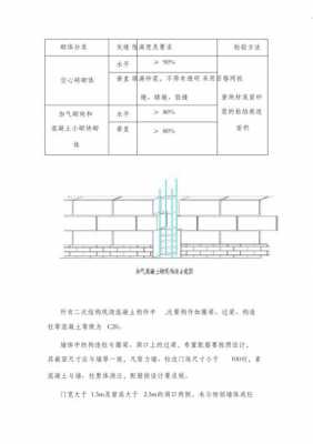 二次结构砌筑要求（二次结构砌筑常见问题）