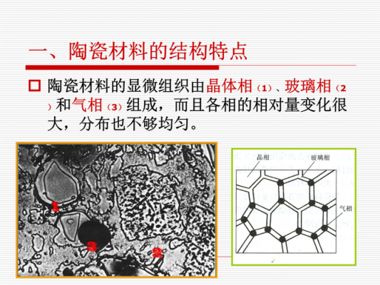 陶瓷结构图（陶瓷结构图片）