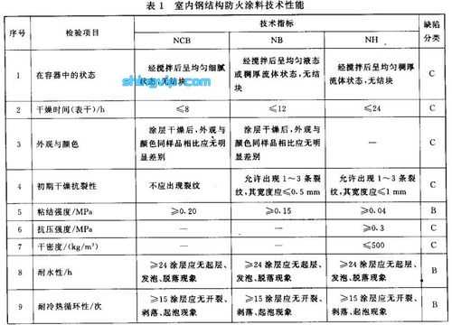 钢结构刷防火涂料计算（钢结构防火涂料预算怎么做）