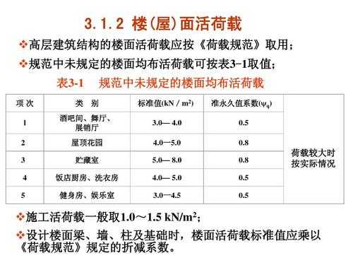 建筑结构荷载有（建筑结构中荷载的含义）