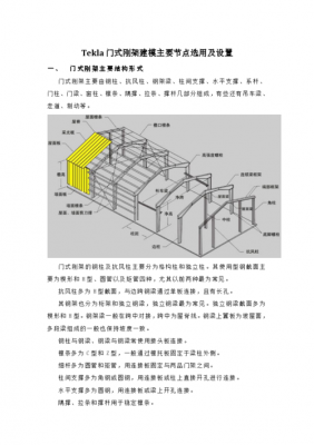 轻型门式刚架结构图集（轻型门式刚架结构设计）