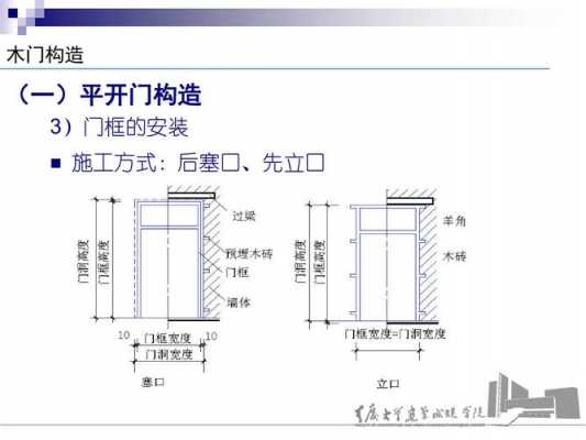 做门结构（门结构名称图）