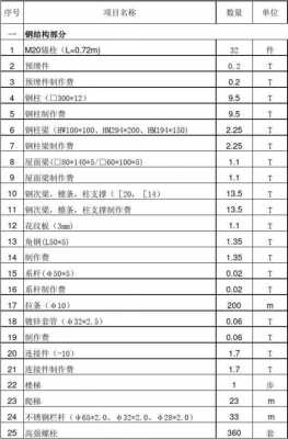 钢结构人工费率（钢结构最新定额人工费）