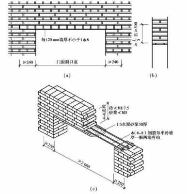 砌体结构梁（砌体结构梁高的确定）