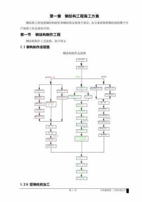 钢结构专用防腐（钢结构防腐施工主要工艺流程）