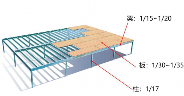 房屋大梁结构规格（房屋大梁的作用）