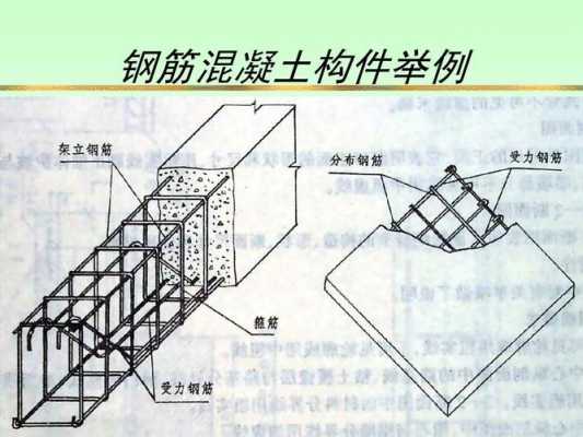 钢筋混凝土结构是（钢筋混凝土结构是什么结构类型）