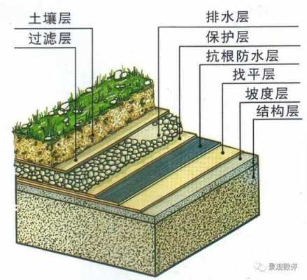 园林屋顶结构（园林屋顶结构分析）