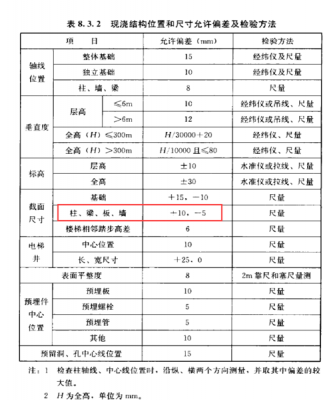 结构楼板偏差（楼板厚度偏差测量）