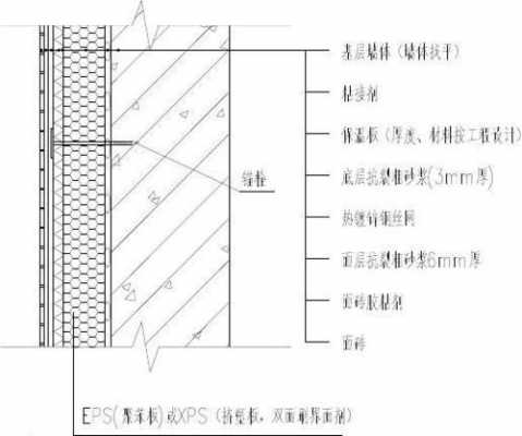 砖混结构外墙保温（砖混结构外墙保温做法）