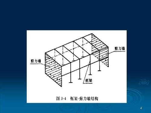 板墙结构好吗（板墙结构和框架结构）