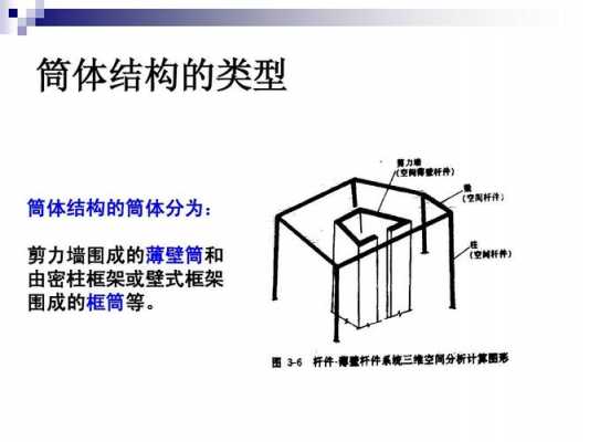 工程中结构类型（工程中结构类型包括）