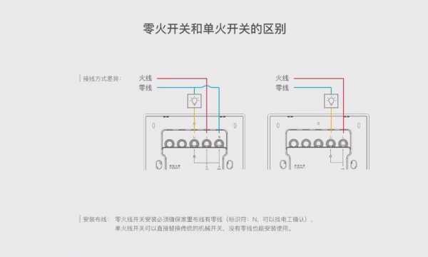 零火线开关结构（零火线开关结构示意图）