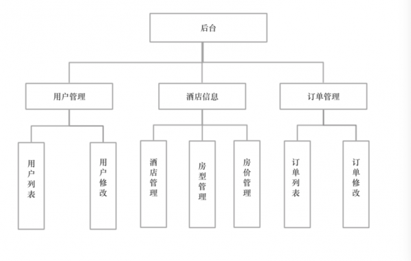 酒店式结构图（酒店的结构）