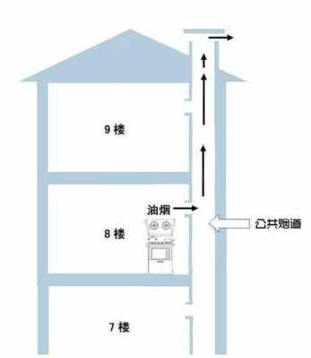 楼房公共烟道结构图（住房楼的公共烟道结构图）