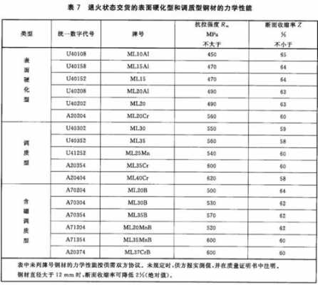 新承重结构（承重结构用钢材应保证的基本力学性能内容应是）