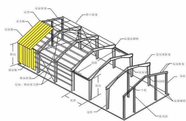 轻钢中次结构（什么叫轻钢结构构造）