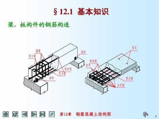 钢筋砼结构分类（钢筋混凝土建筑结构分为几种）