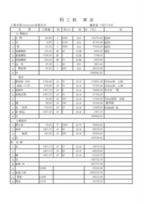 厂房钢结构施工报价表（钢结构厂房造价预算大约多少）