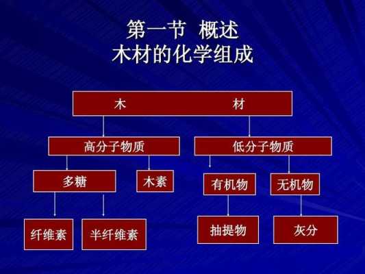 木材结构细怎么理解（木材结构上的词汇和文法）